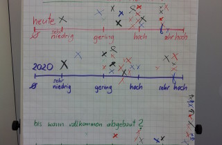 Einkommensungerechtigkeit zwischen Frauen und Männern aus Sicht von WTB-Workshop-TeilnehmerInnen