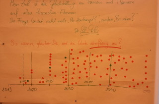 WomenTalkBusiness-TeilnehmerInnen antworten auf die Frage "Bis wann glauben Sie ist die Frauenquote überflüssig?