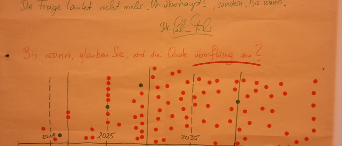 WomenTalkBusiness-TeilnehmerInnen antworten auf die Frage "Bis wann glauben Sie ist die Frauenquote überflüssig?