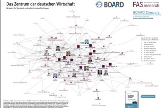 http://www.directorschannel.tv/download/FAS_Zentrum_der_deutschen_Wirtschaft_A2_Poster