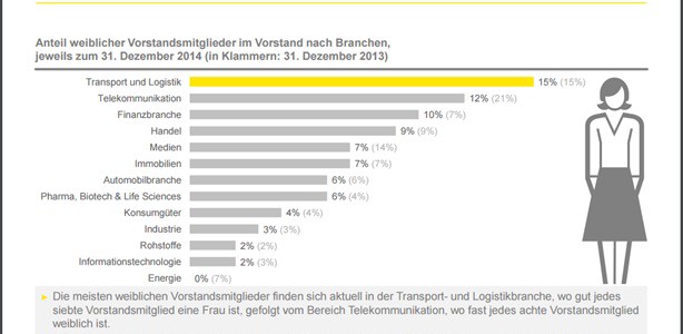 http://www.ey.com/Publication/vwLUAssets/EY_Studie_-_Mixed_Leadership_Barometer_-_Januar_2015/$FILE/EY-Mixed-Leadership-Barometer-Januar-2015.pdf