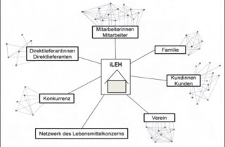 Netzwerkkontakte eines Handelsunternehmens