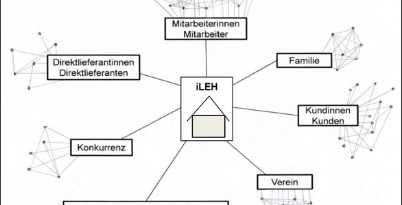 Netzwerkkontakte eines Handelsunternehmens